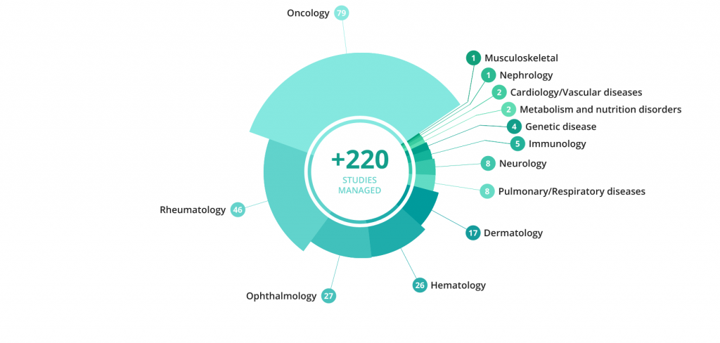 Advanced Therapy Medicinal Products | OPIS Global